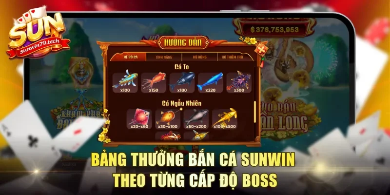 Bảng thưởng bắn cá Sunwin theo từng cấp độ boss