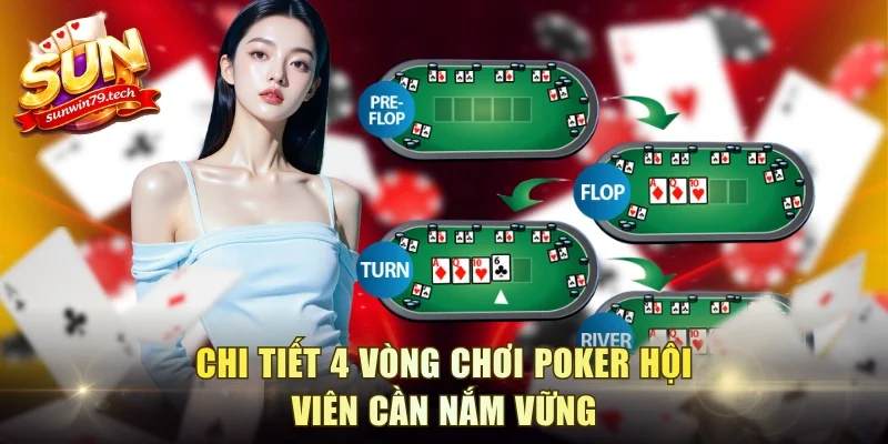 Chi tiết 4 vòng chơi Poker hội viên cần nắm vững